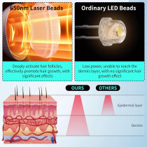 FDA-Cleared Laser Cap for Hair Regrowth, Red Light Therapy