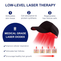 Laser Hair Growth Cap - Red Light Therapy for Hair Regrowth