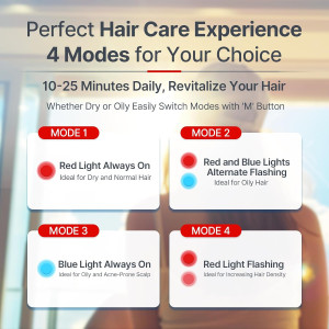 FDA-Cleared Laser Hair Growth Cap for Men and Women