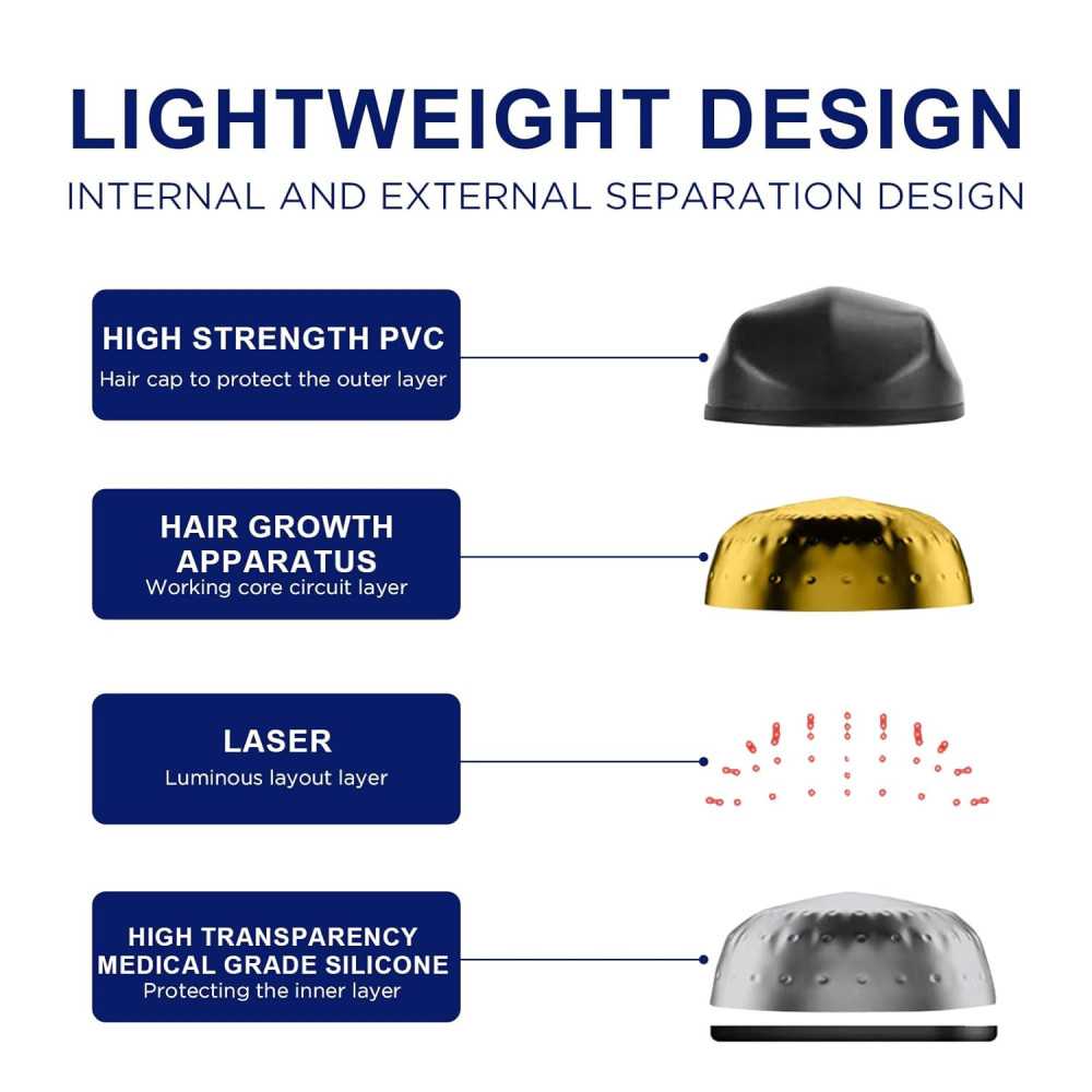 Advanced Laser Hair Growth Cap for Men & Women  Red Light Therapy
