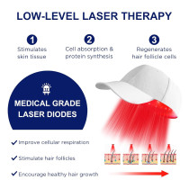 Advanced Laser Hair Growth Cap for Men & Women Red Light Therapy