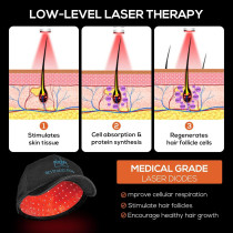 Laser Hair Growth Cap Red Light Therapy for Hair Loss