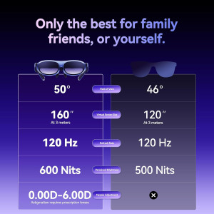 Portable 120-Inch Video Goggles, HDMI Input, Rechargeable Battery