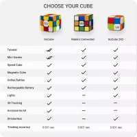 Rubiks Connected : Apprenez, Jouez et Défiez le Monde avec ce Cube Intelligent !