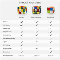 Rubik’s Connected Cube Smart Digital Puzzle for All Ages