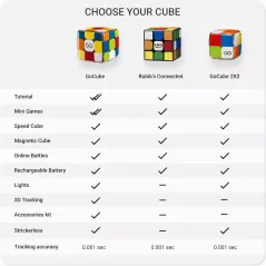Rubiks Connected : Apprenez, Jouez et Défiez le Monde avec ce Cube Intelligent !