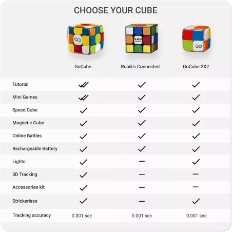 Rubiks Connected : Apprenez, Jouez et Défiez le Monde avec ce Cube Intelligent !