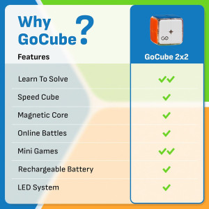 GoCube 2x2 Smart Cube - Learn, Play, and Improve Your Skills