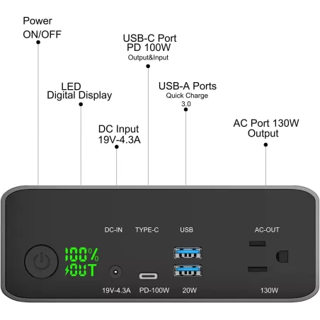 Krisdonia Batterie Externe 40000mAh 130W: Charge Rapide USB-C 100W & Prise Secteur - Lénergie Nomade Ultime!
