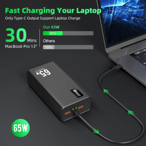 50,000mAh Power Bank — 65W fast charging via USB-C for MacBook, iPhone, Dell & more!