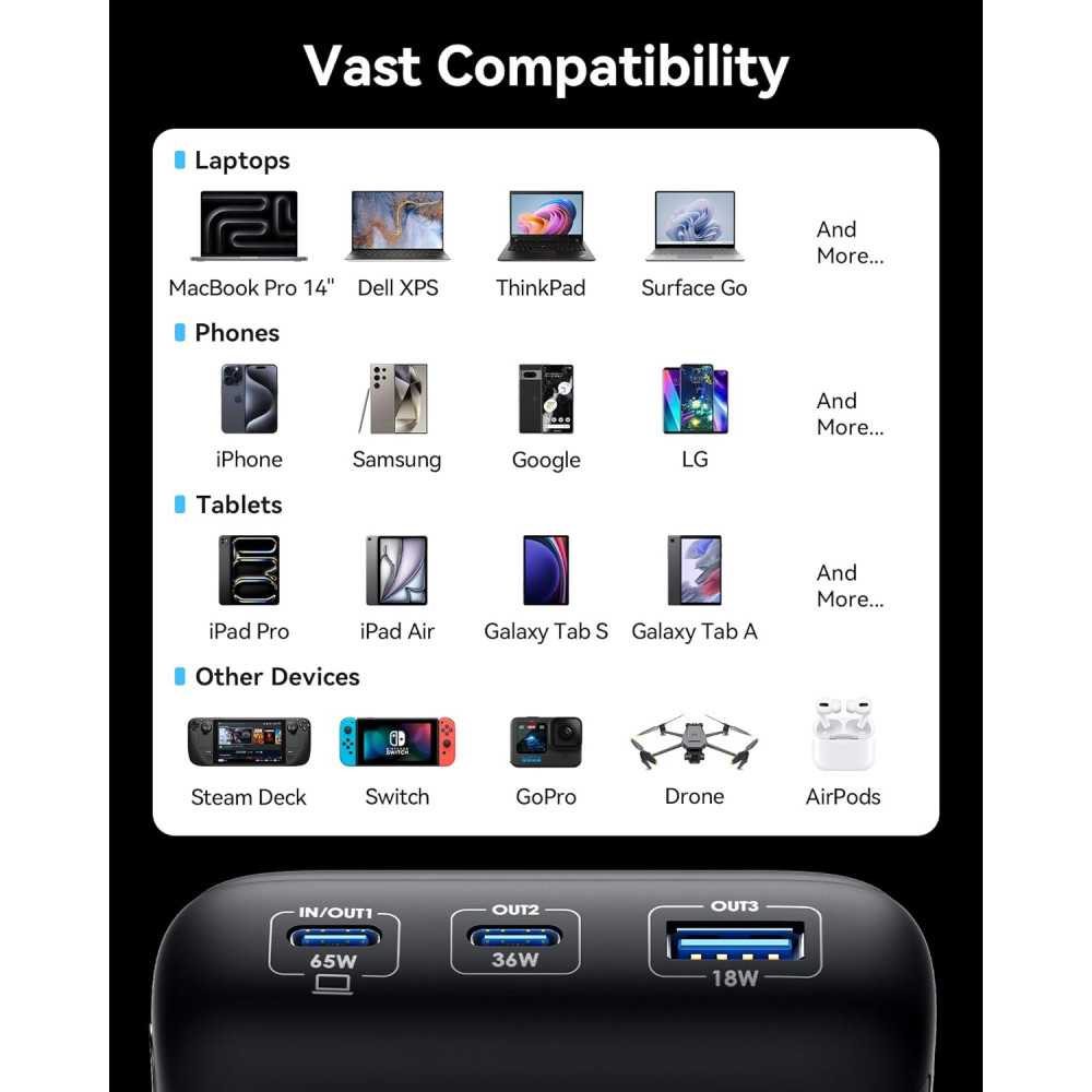 INIU 65W Power Bank — 20,000mAh fast charger for laptops, MacBook, Steam Deck, iPad, iPhone & Samsung!