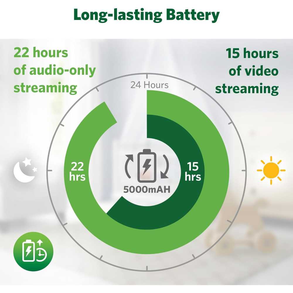 LeapFrog 7" HD Baby Monitor — 360° camera, color night vision, 8x zoom, 2-way talk, night light & temp sensor!
