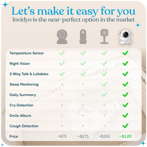 Smart WiFi Baby Monitor — Sleep tracking, cry & cough detection, night vision, 2-way talk, pan & tilt camera!