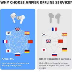 Écouteurs Traducteurs M6 : 144 Langues, Traduction Instantanée, Parfaits pour Voyages & Business