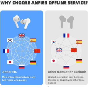 Écouteurs Traducteurs M6 : 144 Langues, Traduction Rapide