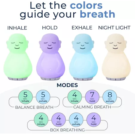 Outil de Méditation Visuelle 'Breathing Buddha' pour Adultes et Enfants