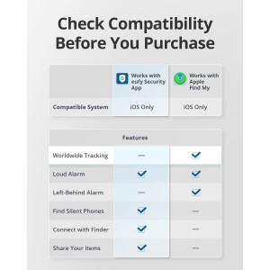 Suivi Eufy SmartTrack E30 : Trouvez vos objets facilement !