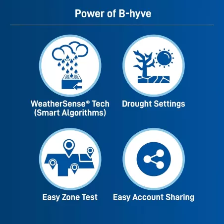 B-hyve Orbit : Contrôleur dArrosage Intelligent WiFi 4 Zones – Économisez lEau, Simplifiez Votre Jardin!