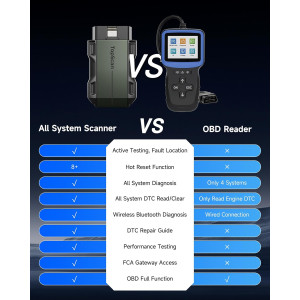 TOPDON TopScan Lite OBD2 Scanner: Wireless All System Diagnostic Tool
