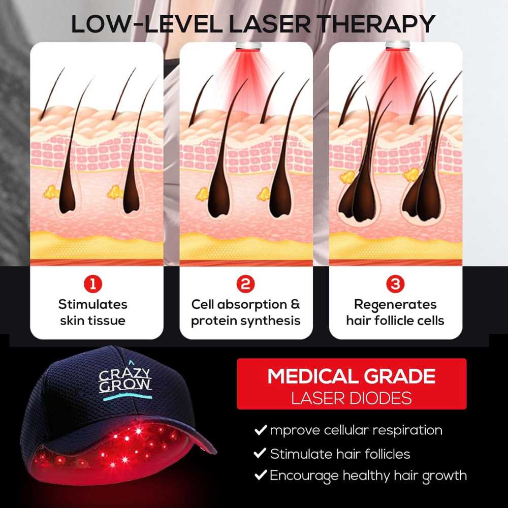Bonnet de Croissance Capillaire Laser - LLLT pour Hommes et Femmes Bonnet de Croissance Capillaire Laser - LLLT pour Hommes et Femmes