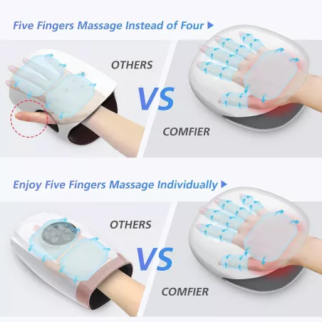 COMFIER Masseur de Mains Sans Fil Chauffant: Soulagement Tunnel Carpien & Relaxation Ultime