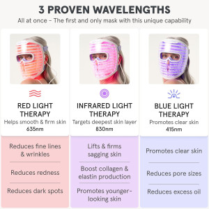 iRestore LED Face Mask: Blue, Infrared & Red Light Therapy for Youthful Skin