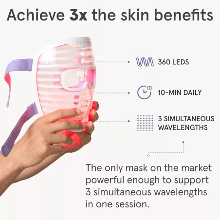 Masque Facial LED iRestore : Thérapie par Lumière Rouge, Bleue & Infrarouge pour une Peau Jeune