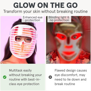 iRestore LED Face Mask: Blue, Infrared & Red Light Therapy for Youthful Skin