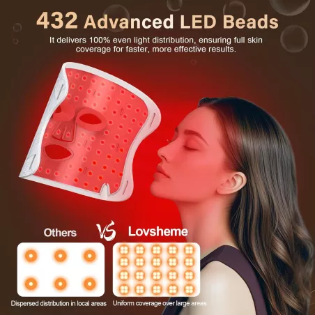 Masque LED Visage Anti-Âge: Rajeunissement & Anti-Acné, 5 Modes de Lumière, Soin Pro à Domicile
