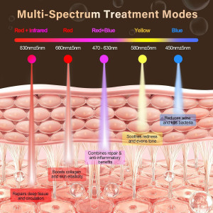 Revitalize Your Skin: Red Light Therapy Face Mask with 5 Modes