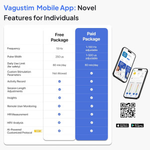 Vagus Nerve Stimulator: Non-Invasive Pain Relief & Stress Reduction Device