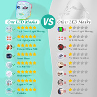 7+1 Colors LED Face Mask: Portable Red Light Therapy for Anti-Aging