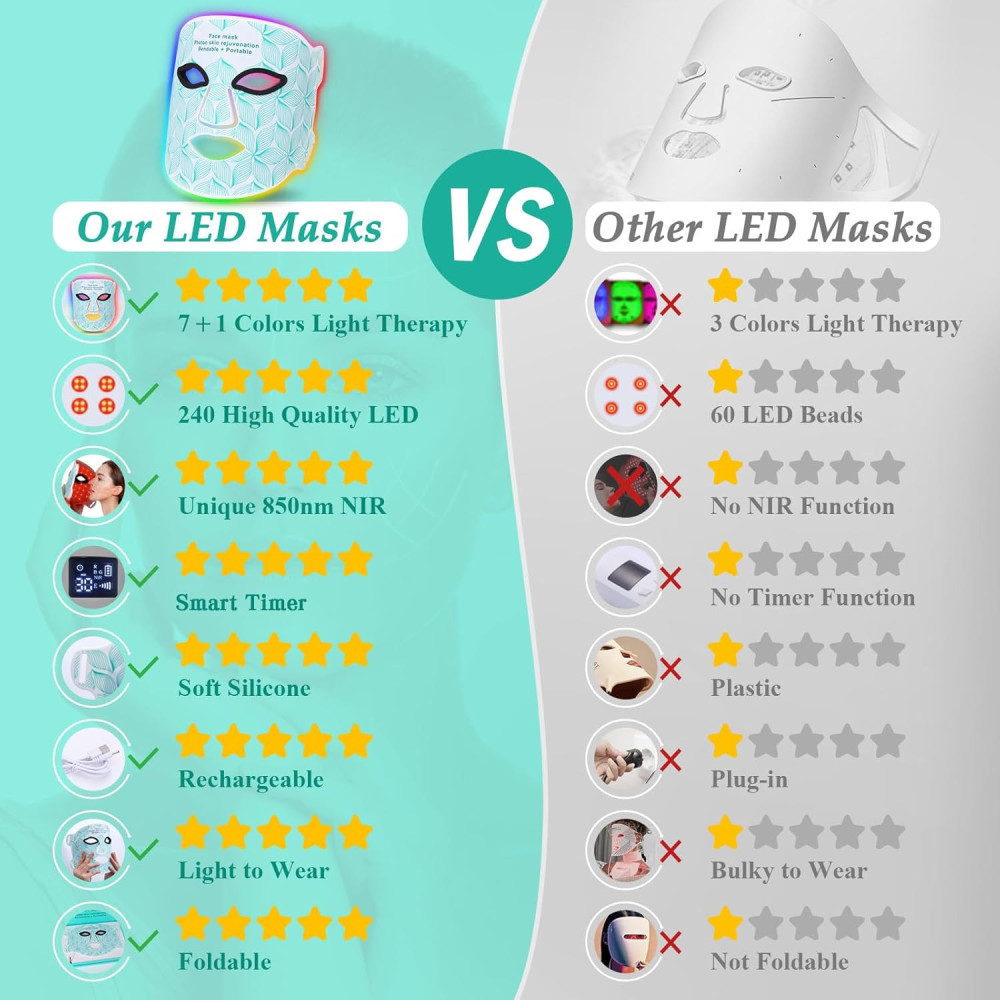 7+1 Colors LED Face Mask: Portable Red Light Therapy for Anti-Aging 7+1 Colors LED Face Mask: Portable Red Light Therapy for Anti-Aging