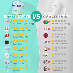 7+1 Colors LED Face Mask — Red light therapy for anti-aging & skincare, portable and rechargeable!