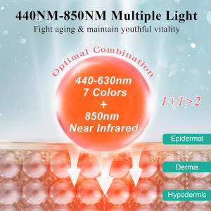7+1 Colors LED Face Mask — Red light therapy for anti-aging & skincare, portable and rechargeable!
