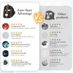 Portable 7-Mode LED Red Light Therapy Mask — Remote control, anti-aging, near-infrared 850nm wavelength!