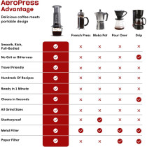 AeroPress Original Coffee Press – 3-in-1 Portable Brewer for Travel & Camping