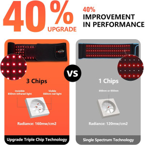 Red Light Therapy Belt Wrap — Infrared light with timer for back, shoulder & waist pain relief for all!