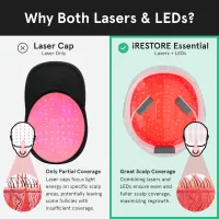 iRestore Essential : Casque Laser Anti-Chute de Cheveux - Croissance Prouvée, Résultats Visibles!