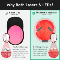 iRestore Essential Laser Cap - FDA Cleared Hair Growth Laser Therapy