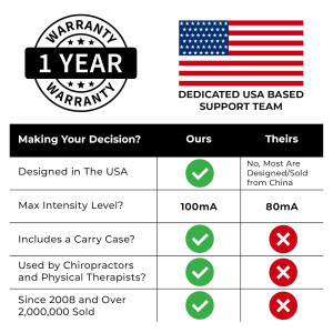 TENS 7000 Digital Muscle Stimulator for Pain Relief - Back, Neck & More