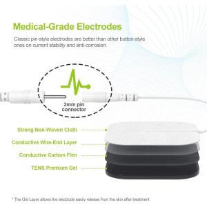 AUVON Dual Channel TENS Unit Muscle Stimulator with 20 Modes & Pads