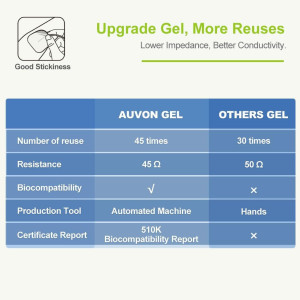 AUVON 4th Gen TENS Unit - 24 Modes, Rechargeable with 8 Electrode Pads