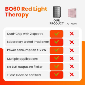 Bestqool Dual Chip Red Light Therapy 105W - Skin & Recovery Aid