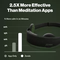 Bandeau Zendo Méditation – Profitez des Bienfaits Immédiats