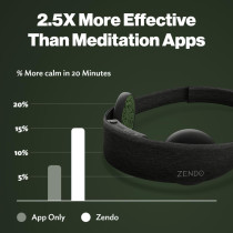 Zendo Meditation Headband – Instantly Enhance Your Meditation Benefits