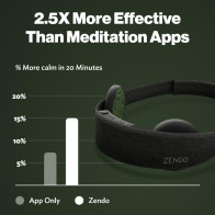 Zendo Meditation Headband – Instantly Enhance Your Meditation Benefits