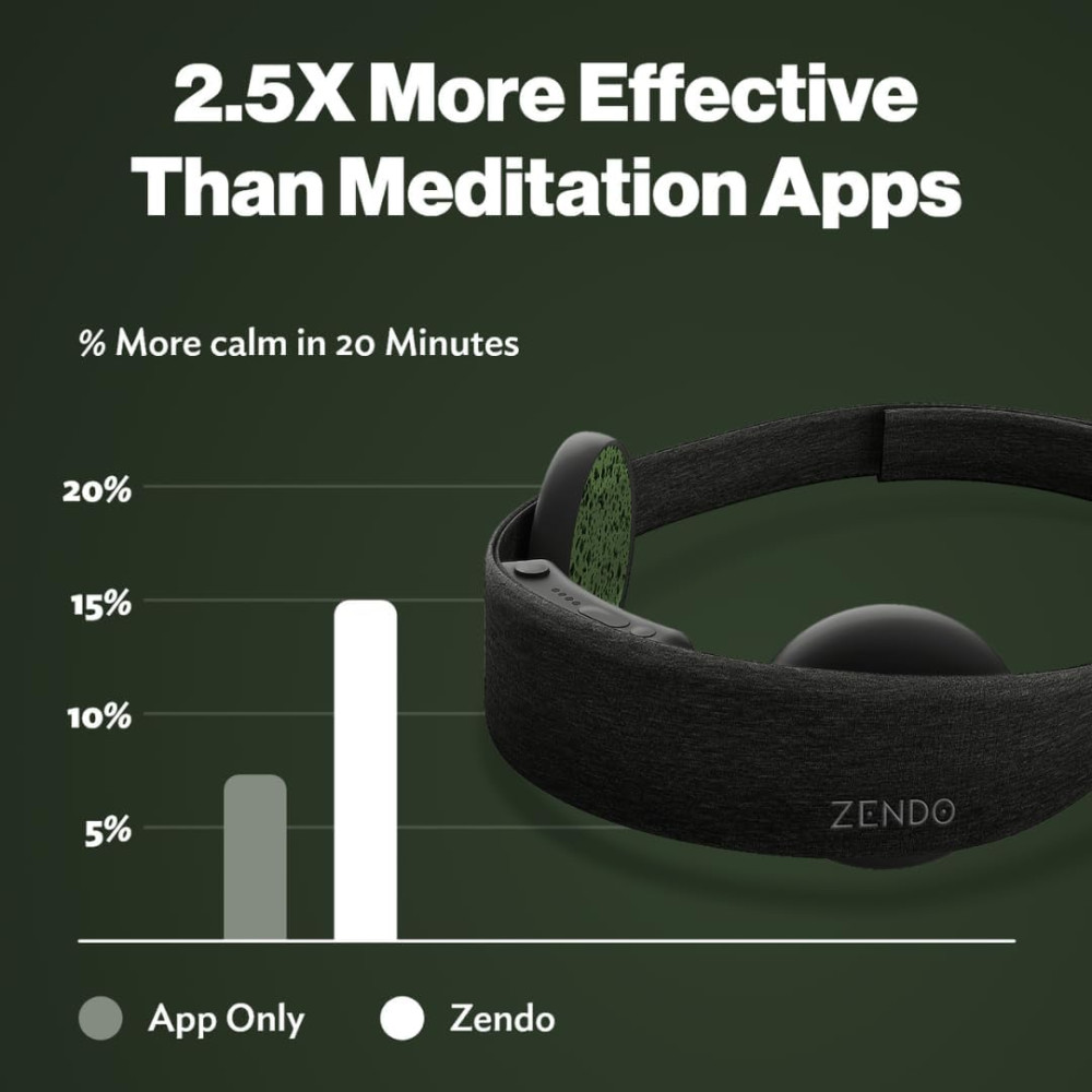 Zendo Meditation Headband – Instantly Enhance Your Meditation Benefits