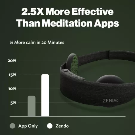 Bandeau Zendo Méditation – Profitez des Bienfaits Immédiats