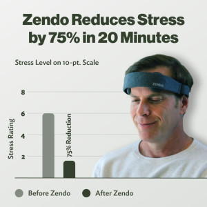 Zendo Meditation Headband – Instantly Enhance Your Meditation Benefits